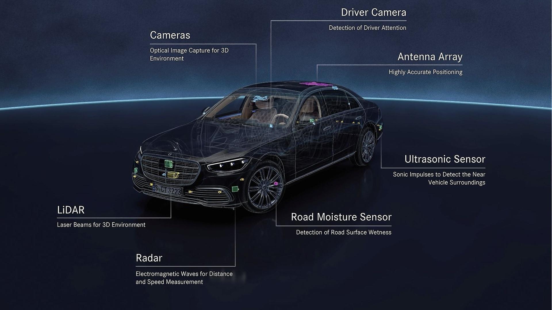 Mercedes Benz S-Class s class safety